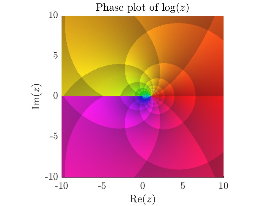 Figure 25