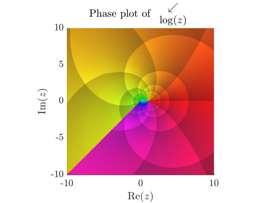Figure 26