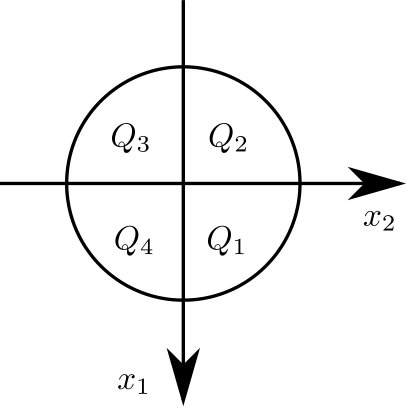 Figure 27