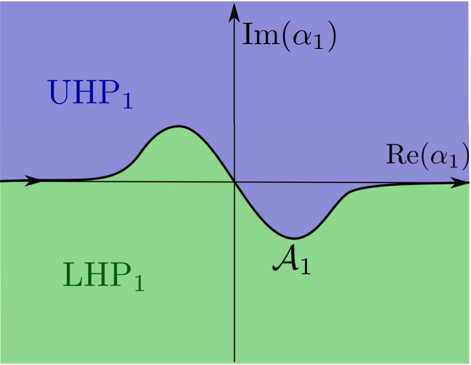 Figure 28