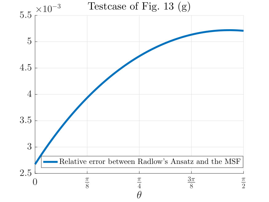 Figure 30