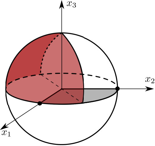 Figure 31