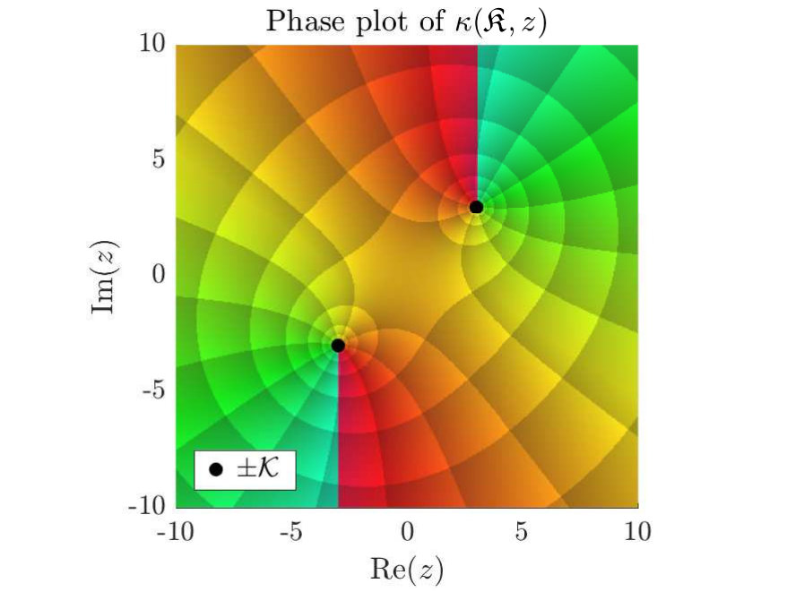 Figure 32
