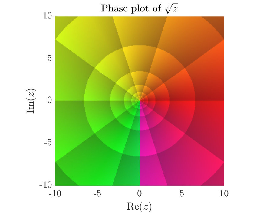 Figure 33