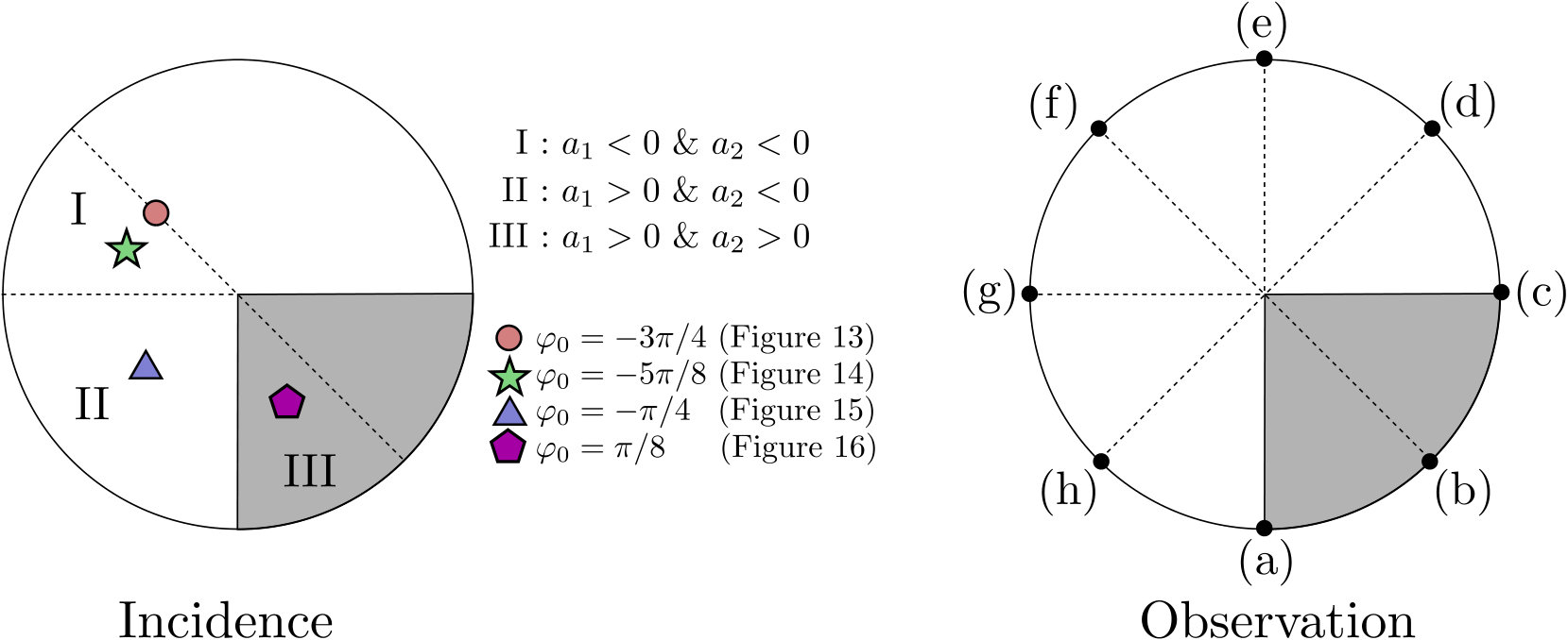 Figure 35