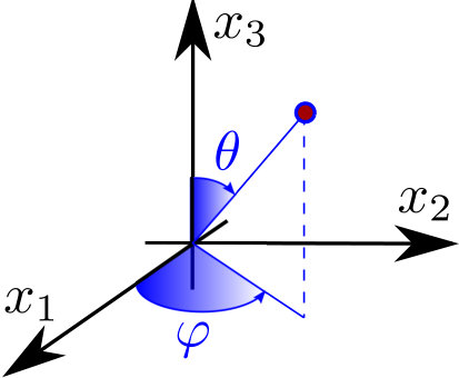 Figure 36