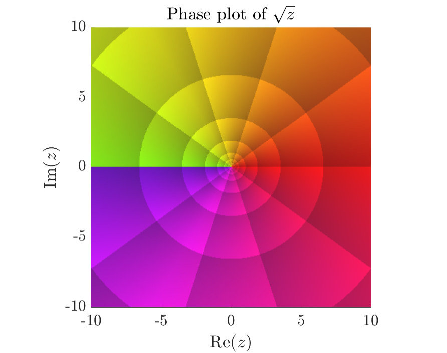 Figure 37
