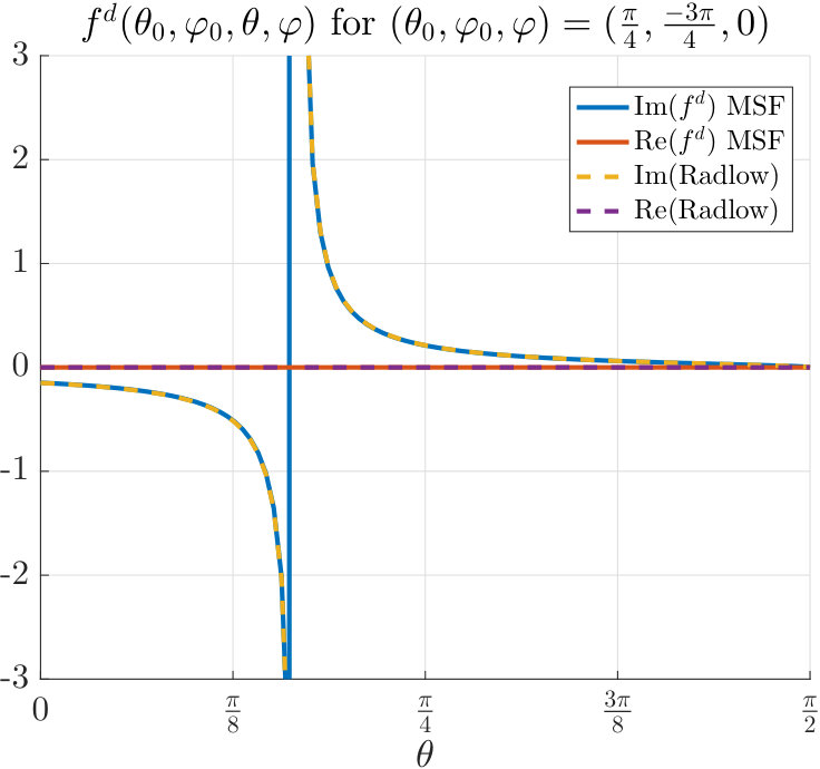 Figure 38