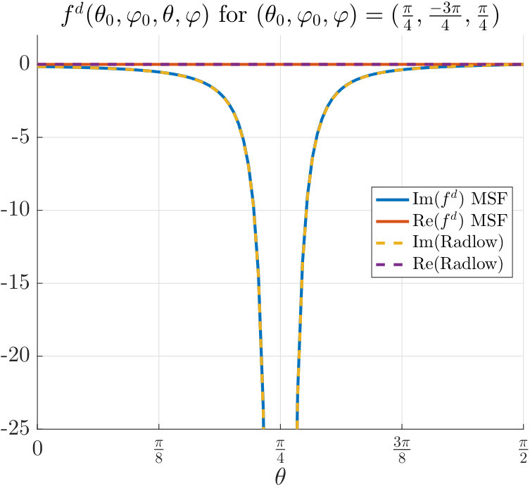 Figure 39