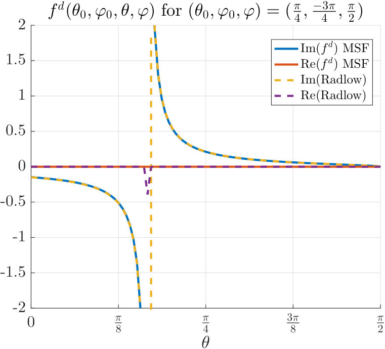 Figure 40