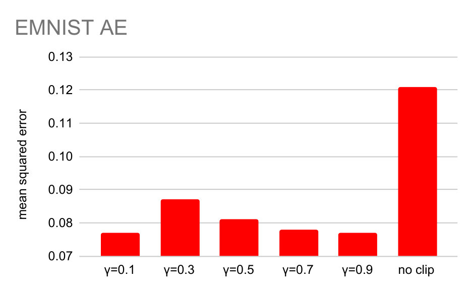 Figure 20