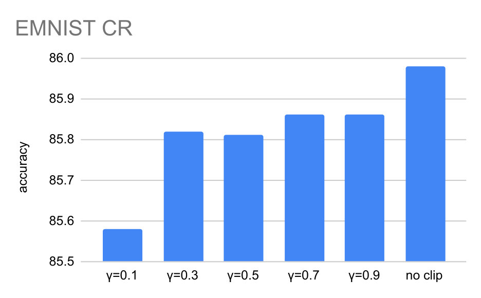 Figure 21