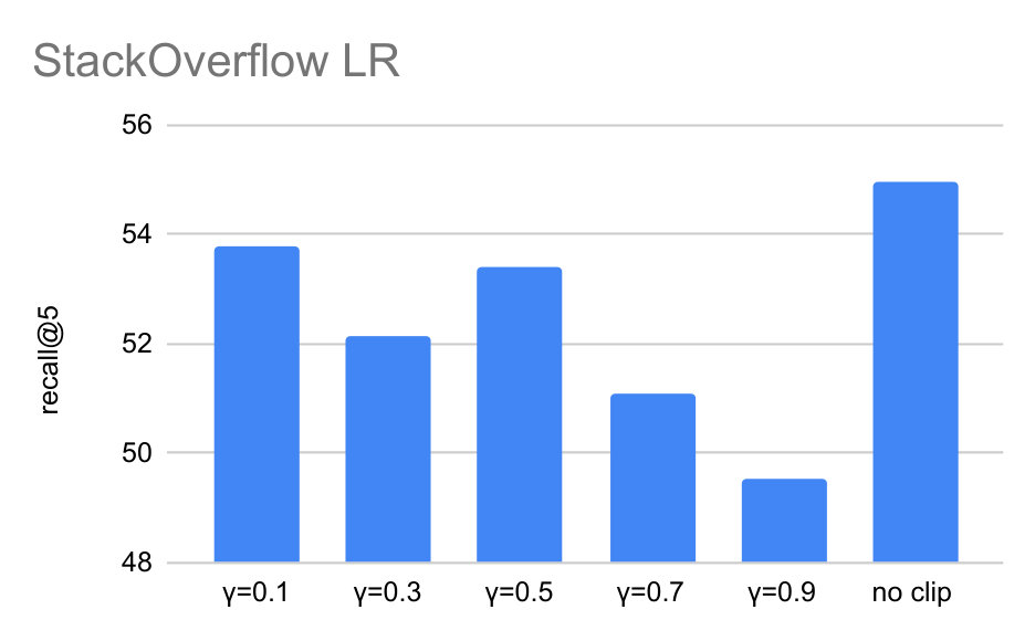 Figure 23