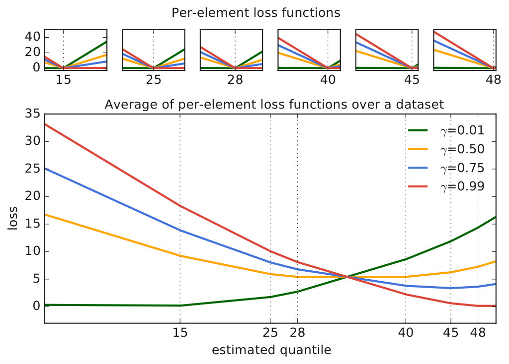 Figure 25