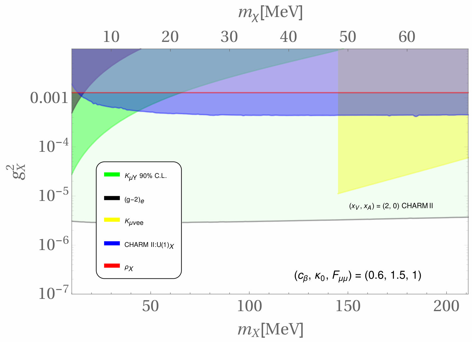 Figure 20