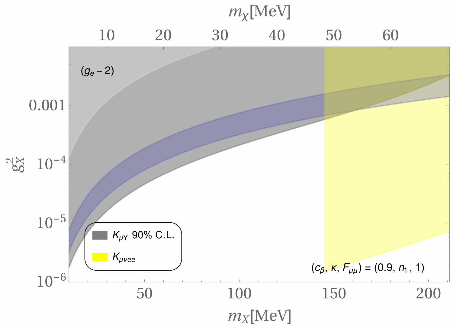 Figure 21