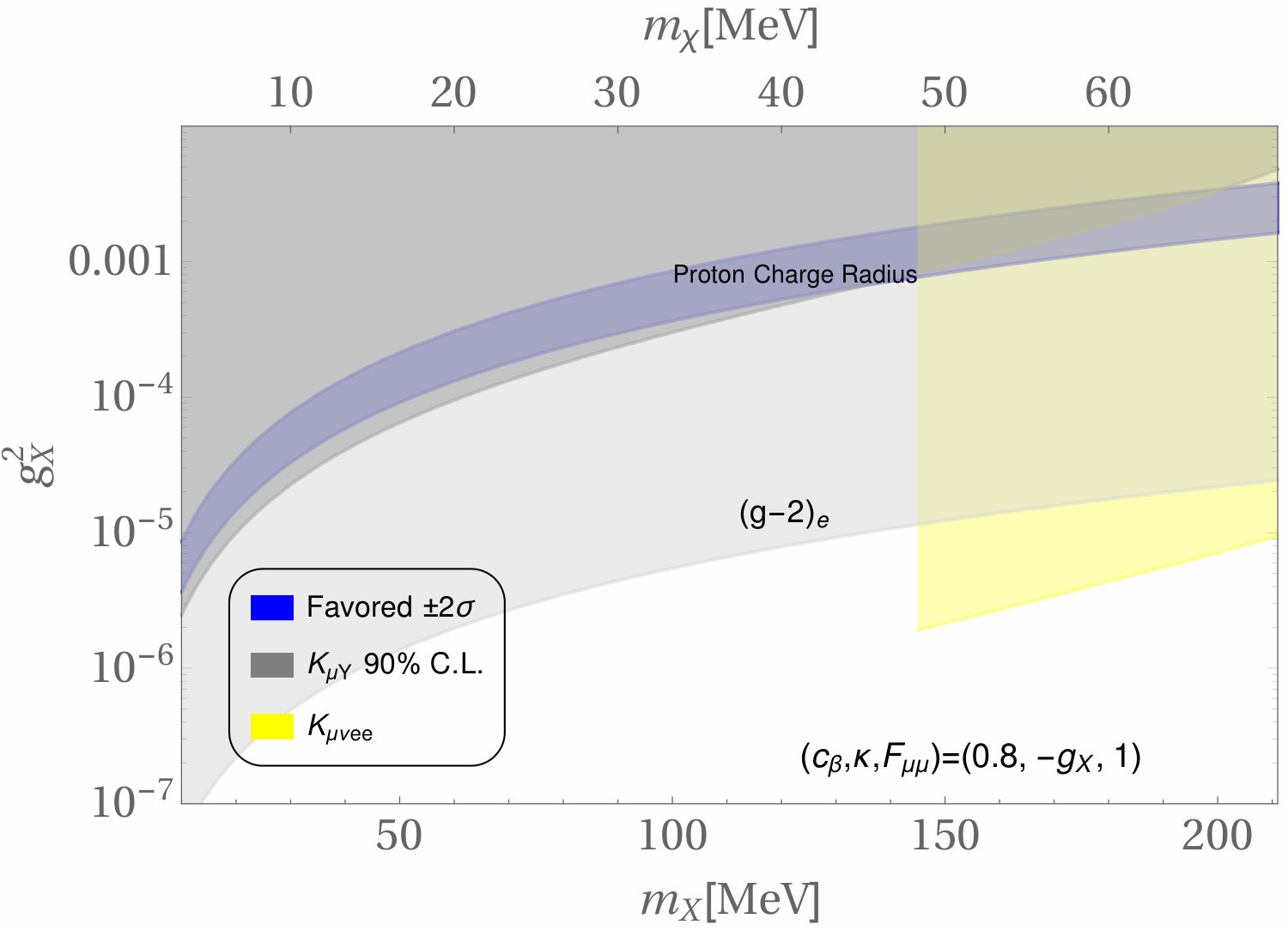 Figure 22