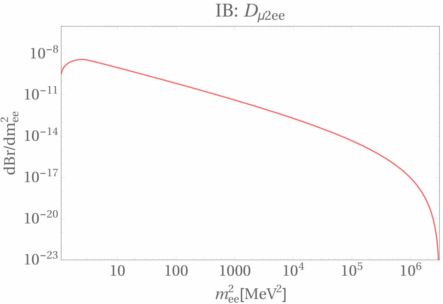 Figure 24