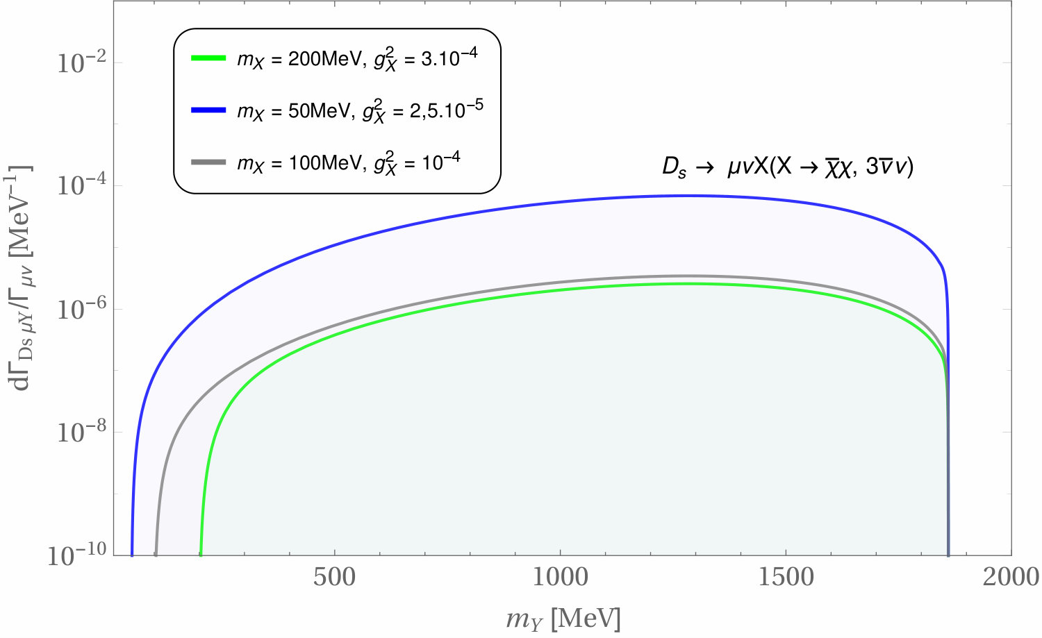 Figure 25