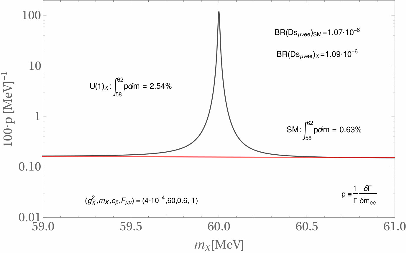 Figure 26