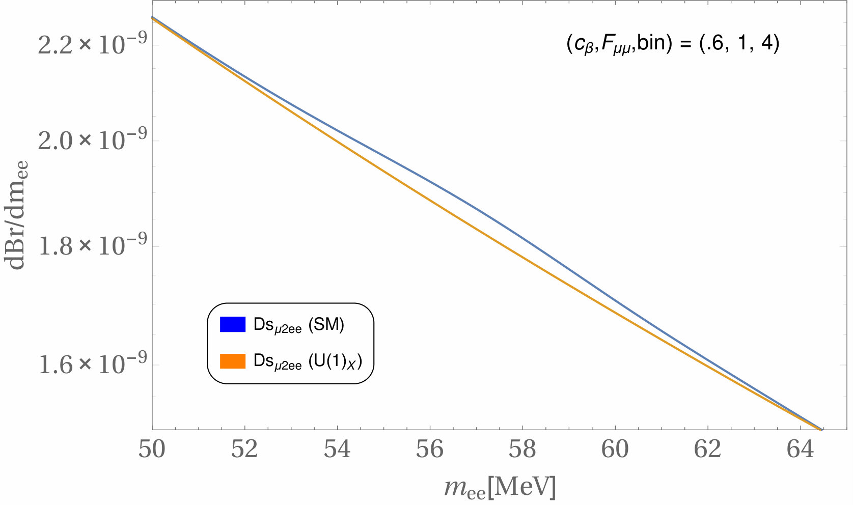 Figure 27