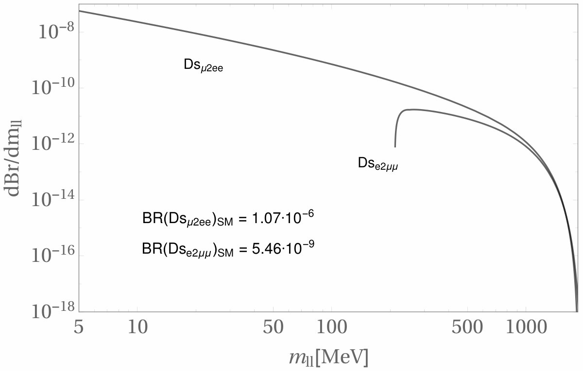 Figure 28
