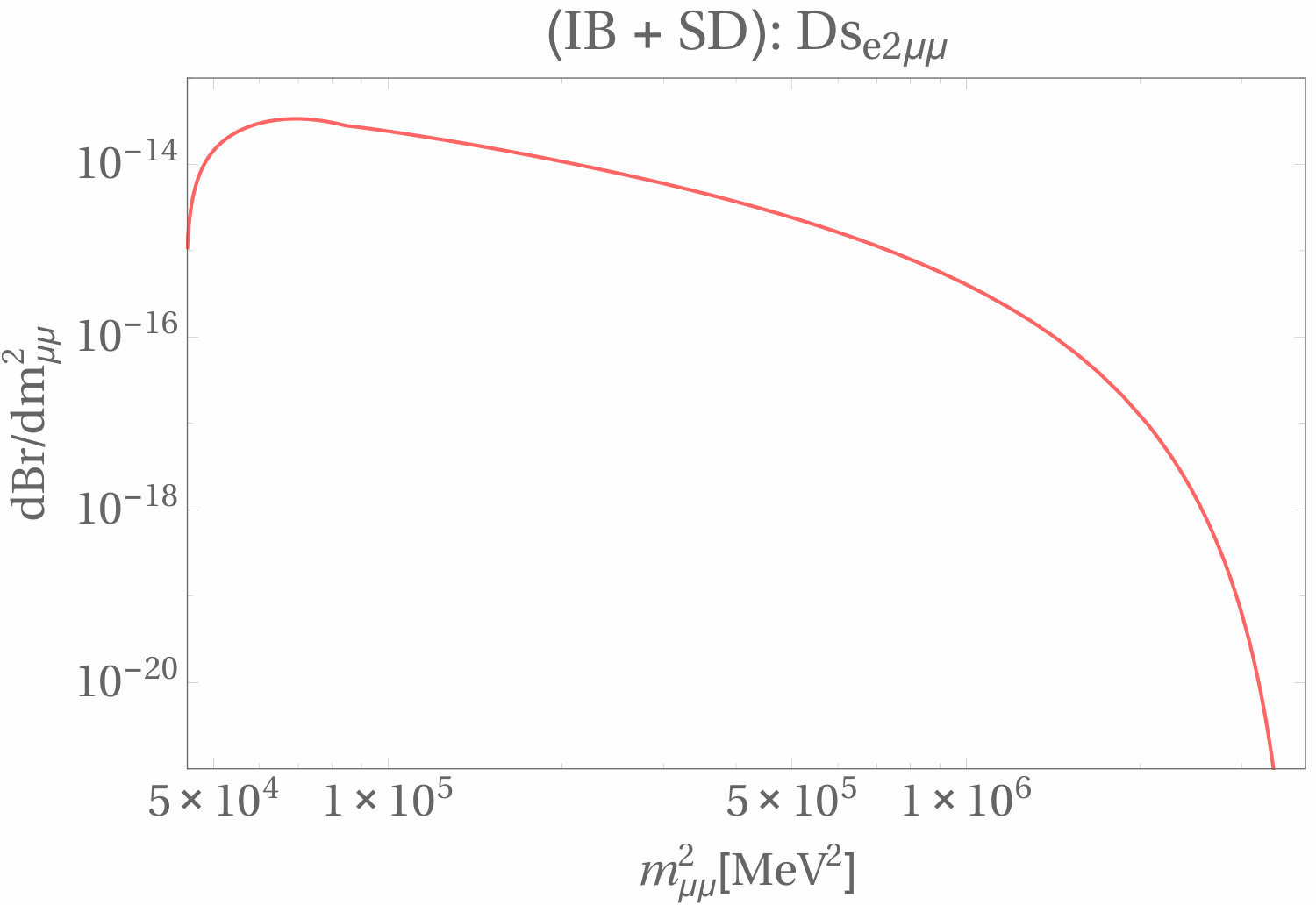 Figure 29