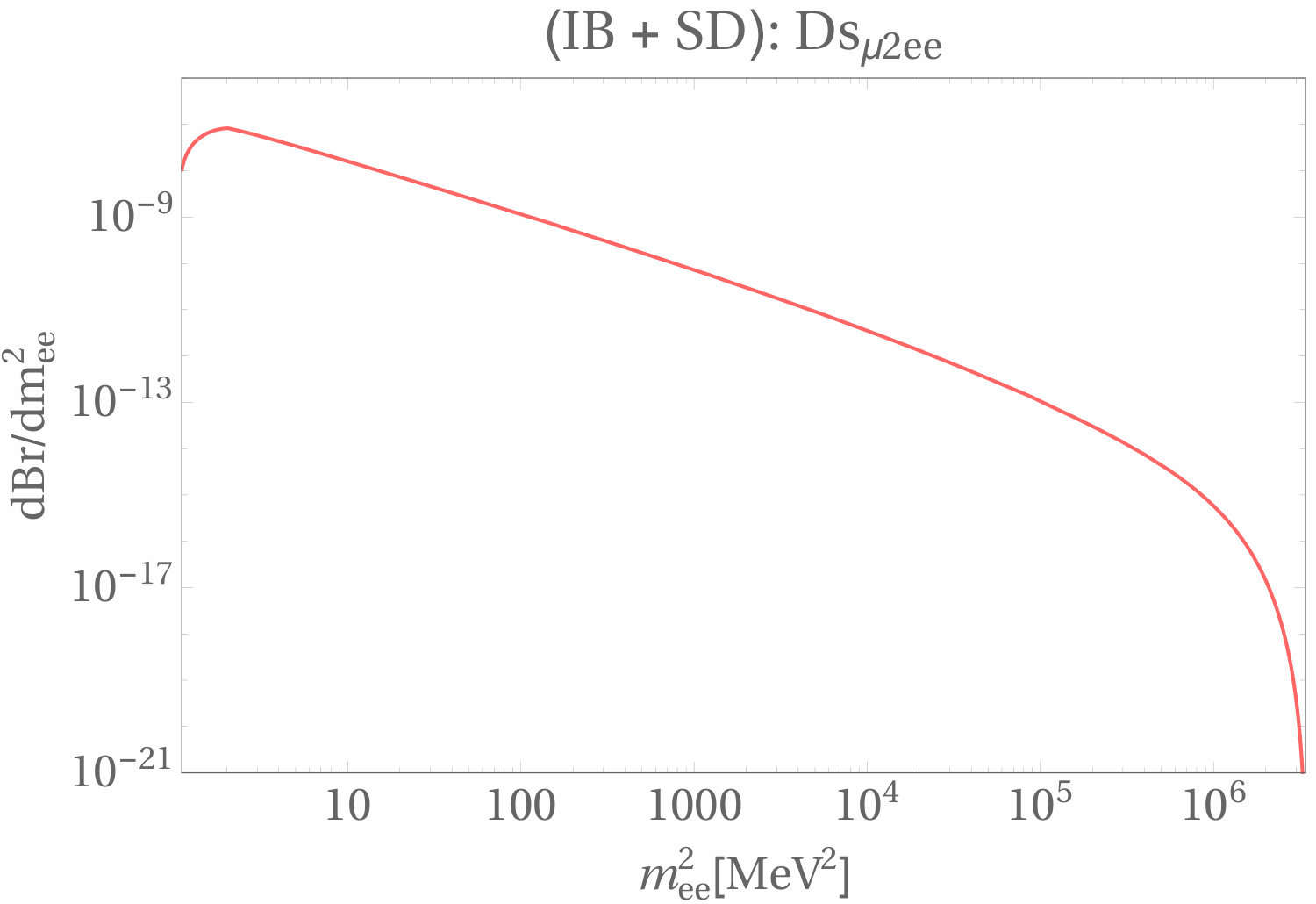 Figure 30