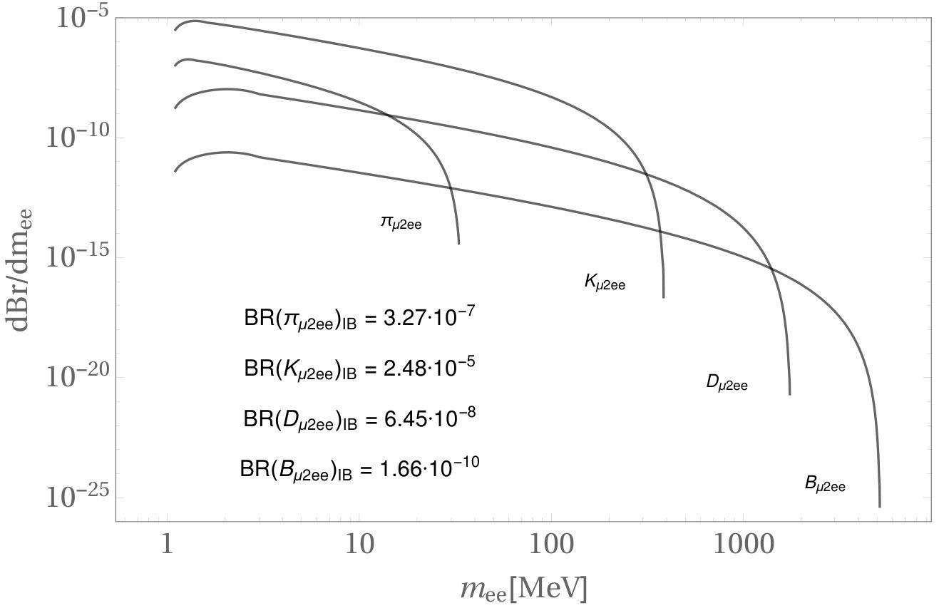 Figure 31