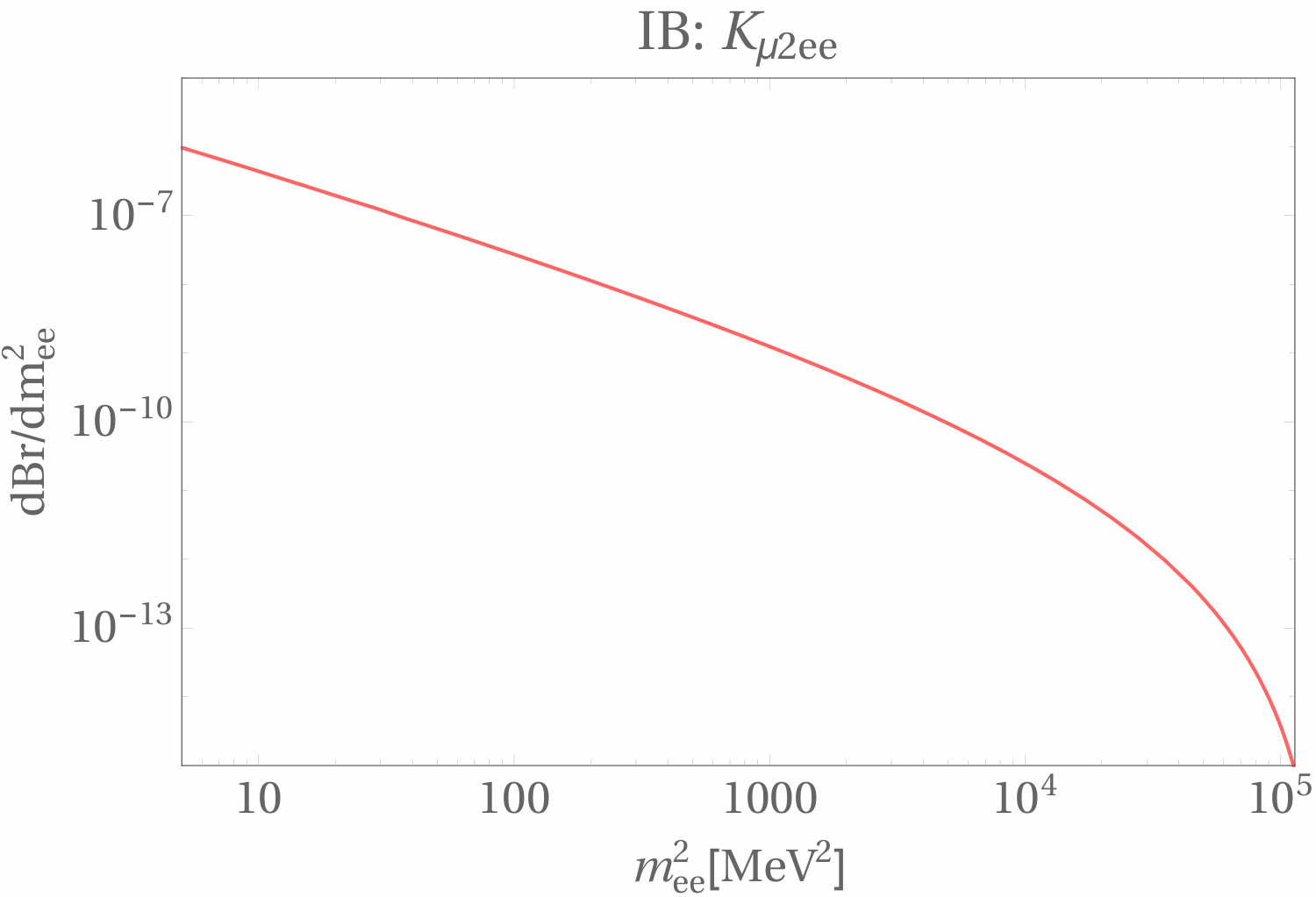 Figure 33