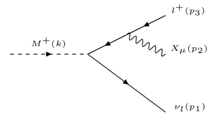 Figure 35