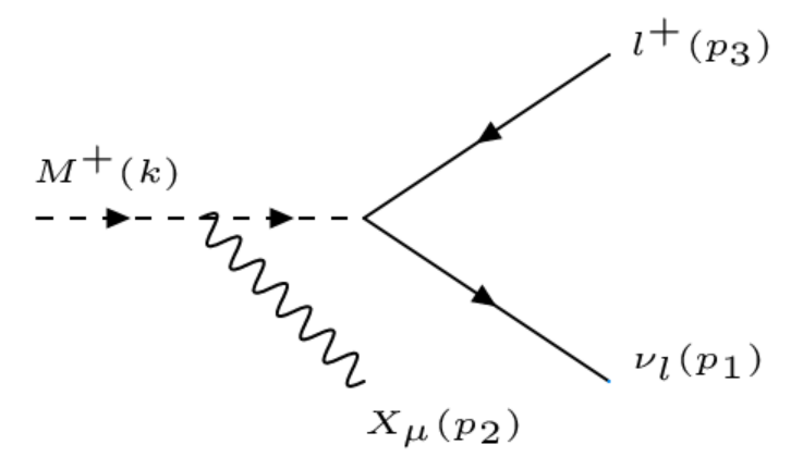 Figure 36