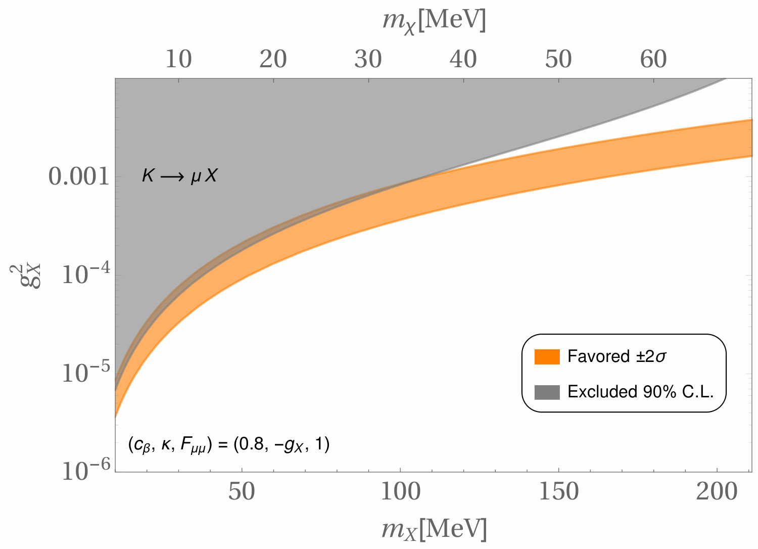 Figure 37