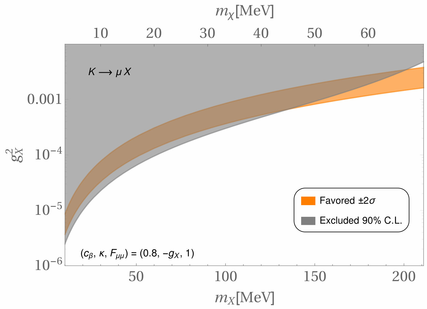 Figure 38