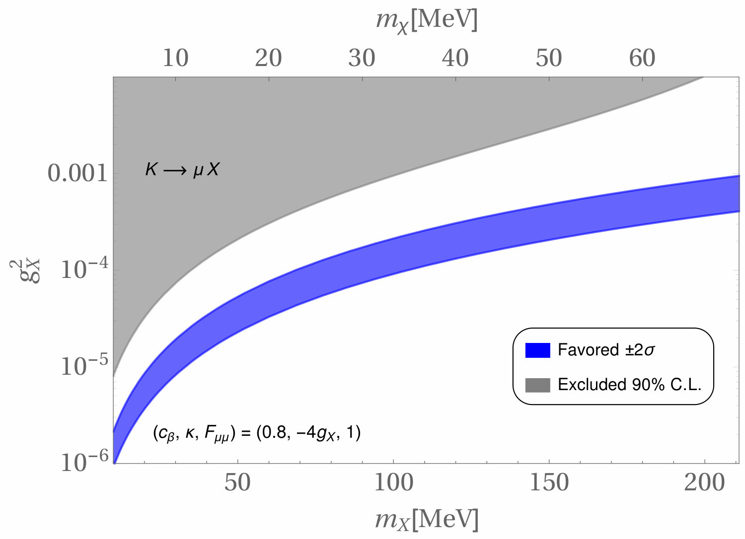 Figure 39