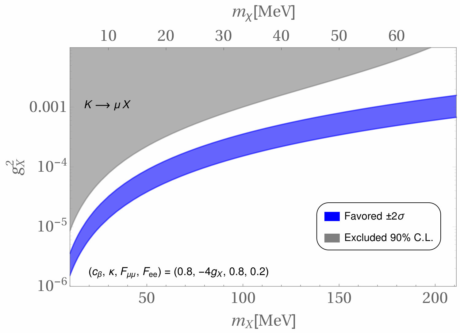 Figure 40