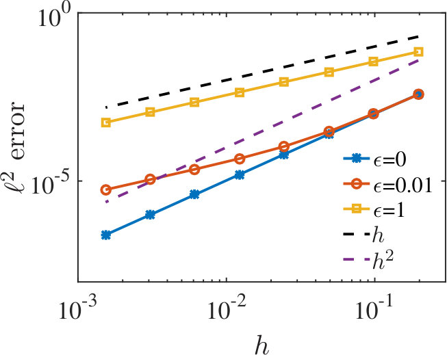 Figure 16