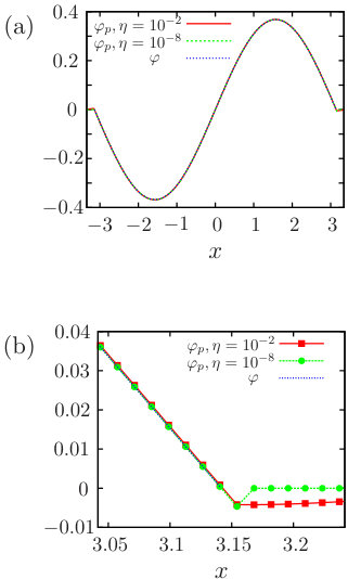 Figure 17