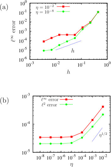 Figure 18