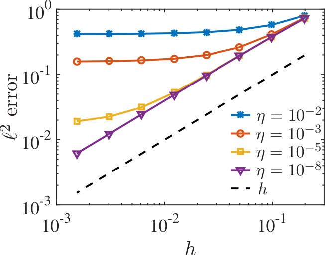 Figure 19
