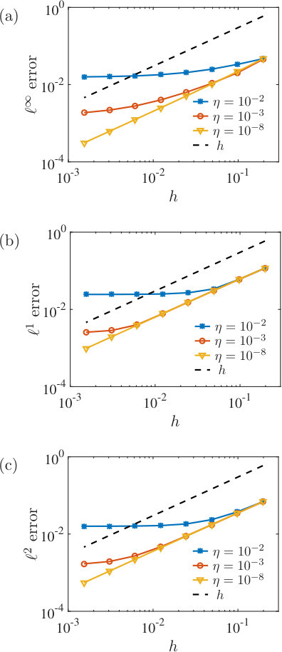 Figure 8
