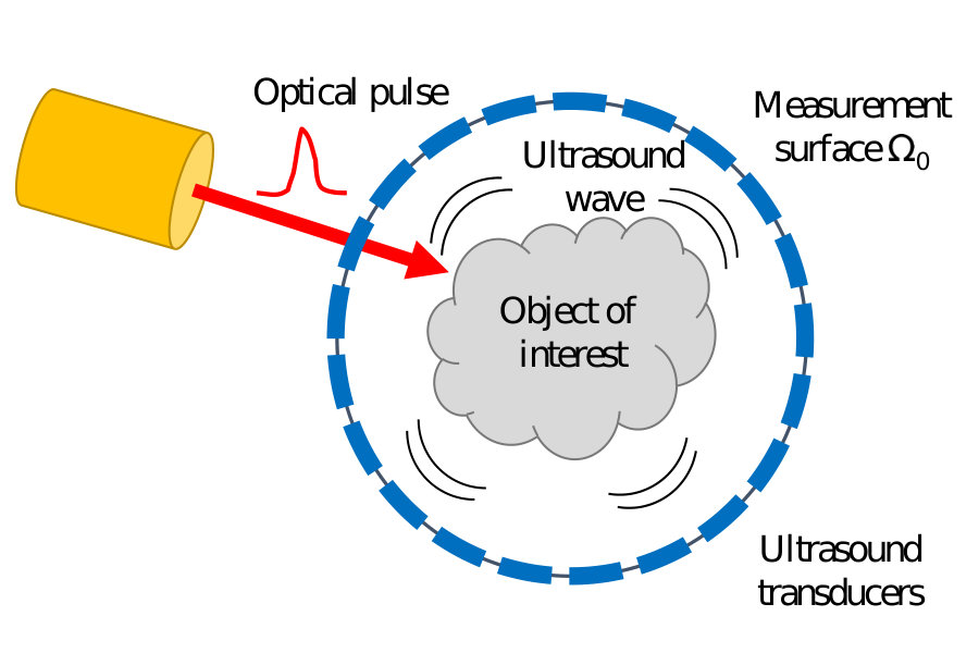 Figure 14