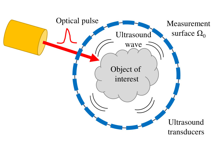 Figure 15