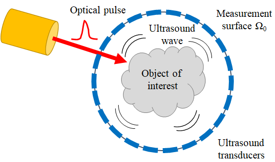 Figure 20