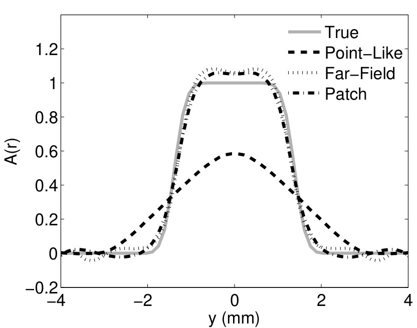 Figure 25