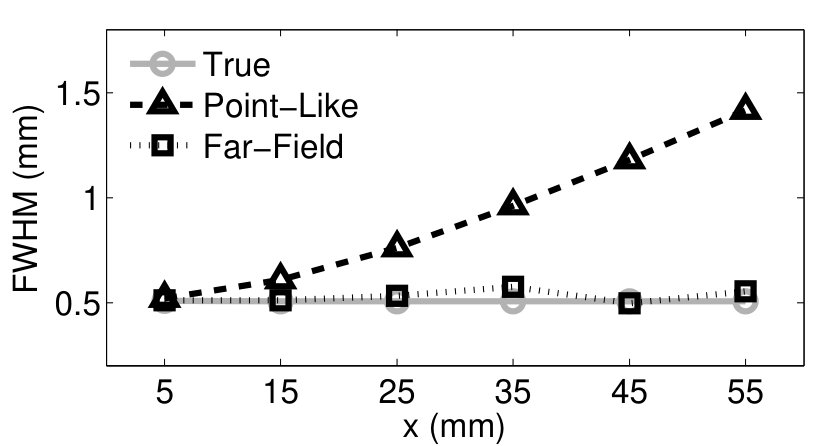 Figure 26