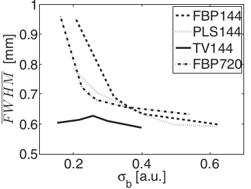 Figure 30