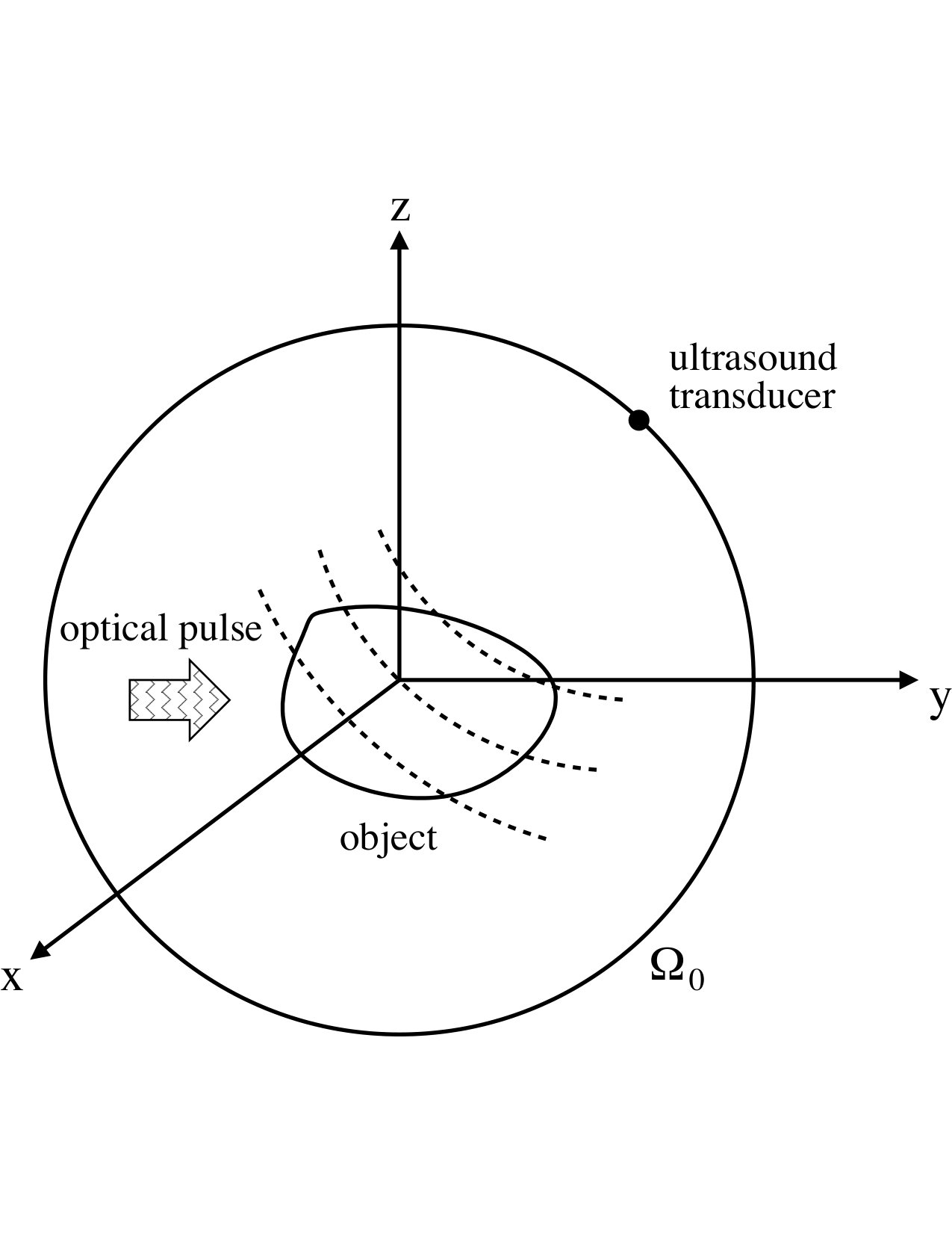 Figure 33