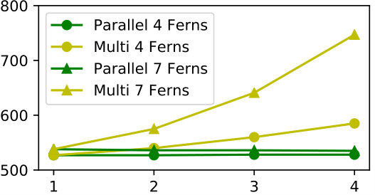 Figure 8