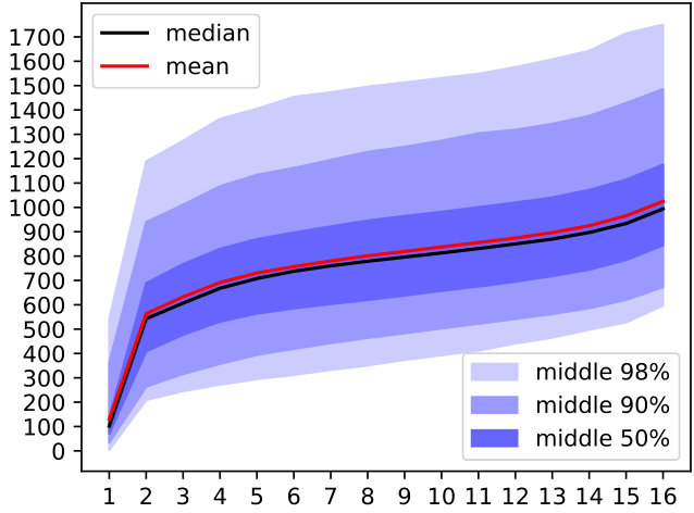 Figure 19